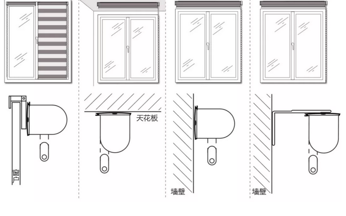 全面的斑馬簾窗飾遮陽結(jié)構(gòu)、安裝和效果圖
