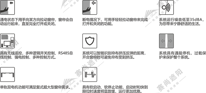 電動開合簾功能簡介 電動開合簾功能簡介