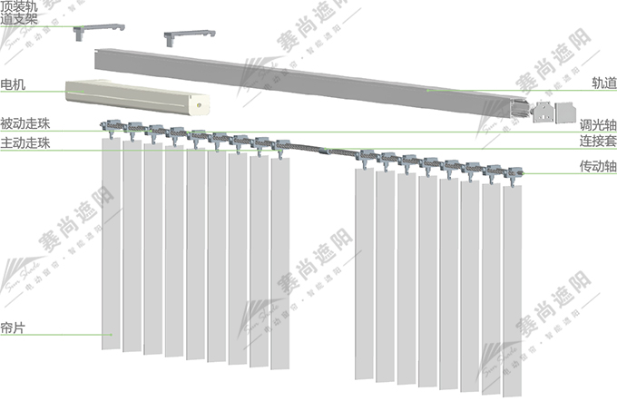 電動垂直簾產(chǎn)品結(jié)構(gòu)圖 電動垂直簾產(chǎn)品結(jié)構(gòu)圖