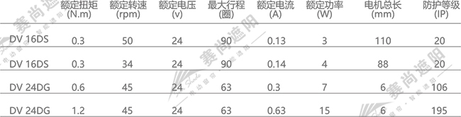 電動中空鋁百葉簾電機(jī)選擇 僅供參考 電動中空鋁百葉簾電機(jī)選擇 僅供參考