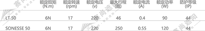電動(dòng)卷簾電機(jī)選擇 電動(dòng)卷簾電機(jī)選擇