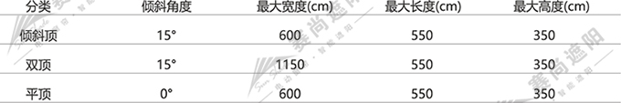 電動防水雨棚應(yīng)用尺寸 電動防水雨棚應(yīng)用尺寸
