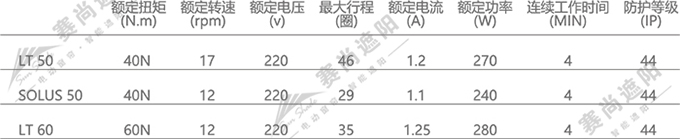 室外電動軌道天蓬電機選擇 僅供參考 室外電動軌道天蓬電機選擇 僅供參考