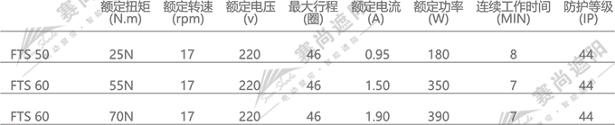 FTS電動天棚簾電機選擇 僅供參考 FTS電動天棚簾電機選擇 僅供參考