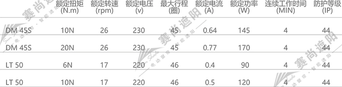 電動(dòng)天棚簾電機(jī)選擇 電動(dòng)天棚簾電機(jī)選擇
