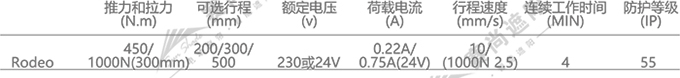 梭形百葉推桿電機(jī)參數(shù) 梭形百葉推桿電機(jī)參數(shù)