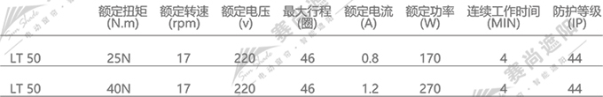 梭形百葉管狀電機(jī)參數(shù) 梭形百葉管狀電機(jī)參數(shù)