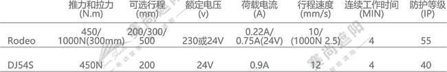 單面板百葉推桿電機參數(shù) 單面板百葉推桿電機參數(shù)