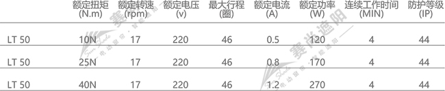 歐式百葉管狀電機參數(shù) 歐式百葉管狀電機參數(shù)