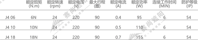 戶外電動百葉簾電機選擇 僅供參考 戶外電動百葉簾電機選擇 僅供參考