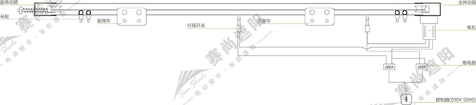 電動(dòng)舞臺(tái)幕產(chǎn)品結(jié)構(gòu)圖 電動(dòng)舞臺(tái)幕產(chǎn)品結(jié)構(gòu)圖