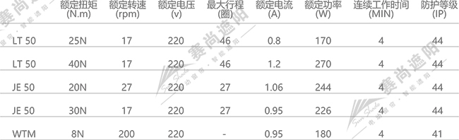 電動(dòng)舞臺(tái)幕電機(jī)選擇 僅供參考 電動(dòng)舞臺(tái)幕電機(jī)選擇 僅供參考
