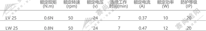 電動蜂巢簾電機(jī)選擇 僅供參考 電動蜂巢簾電機(jī)選擇 僅供參考