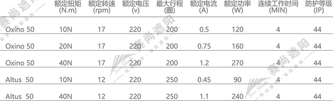 歐式卷簾窗電機選擇 僅供參考 歐式卷簾窗電機選擇 僅供參考