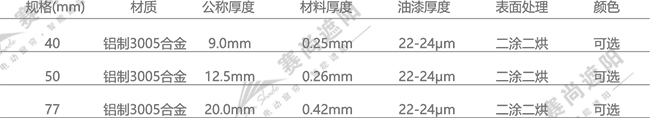 歐式卷簾窗技術參數(shù) 歐式卷簾窗技術參數(shù)