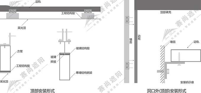 產(chǎn)品安裝方式 產(chǎn)品安裝方式