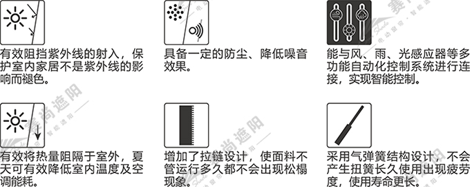 產(chǎn)品功能 拉鏈?zhǔn)诫妱?dòng)天幕產(chǎn)品功能