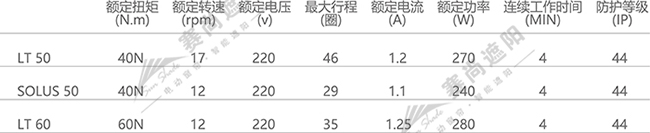電機選擇僅供參考 電機選擇僅供參考