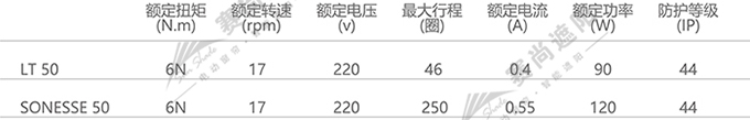 室外電動卷簾電機選擇(僅供參考) 室外電動卷簾電機選擇(僅供參考)