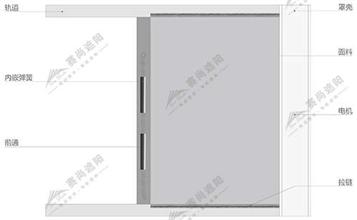 拉鏈?zhǔn)诫妱?dòng)天幕產(chǎn)品結(jié)構(gòu)圖 拉鏈?zhǔn)诫妱?dòng)天幕產(chǎn)品結(jié)構(gòu)圖