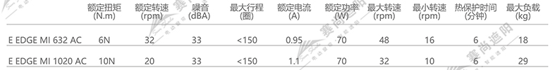 帶邊軌防風(fēng)卷簾電機選擇(僅供參考)