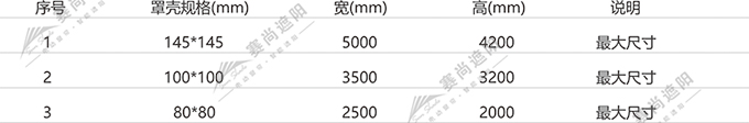 帶邊軌防風(fēng)卷簾產(chǎn)品應(yīng)用尺寸 帶邊軌防風(fēng)卷簾產(chǎn)品應(yīng)用尺寸